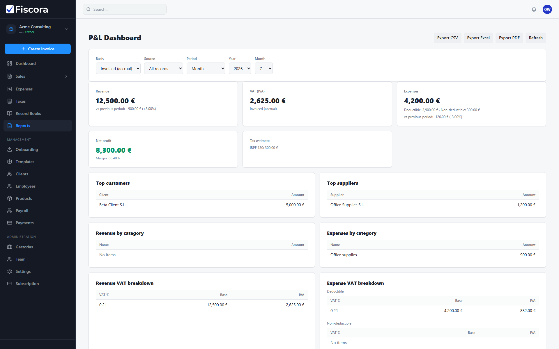 P&L Dashboard showing revenue and expense summary cards.